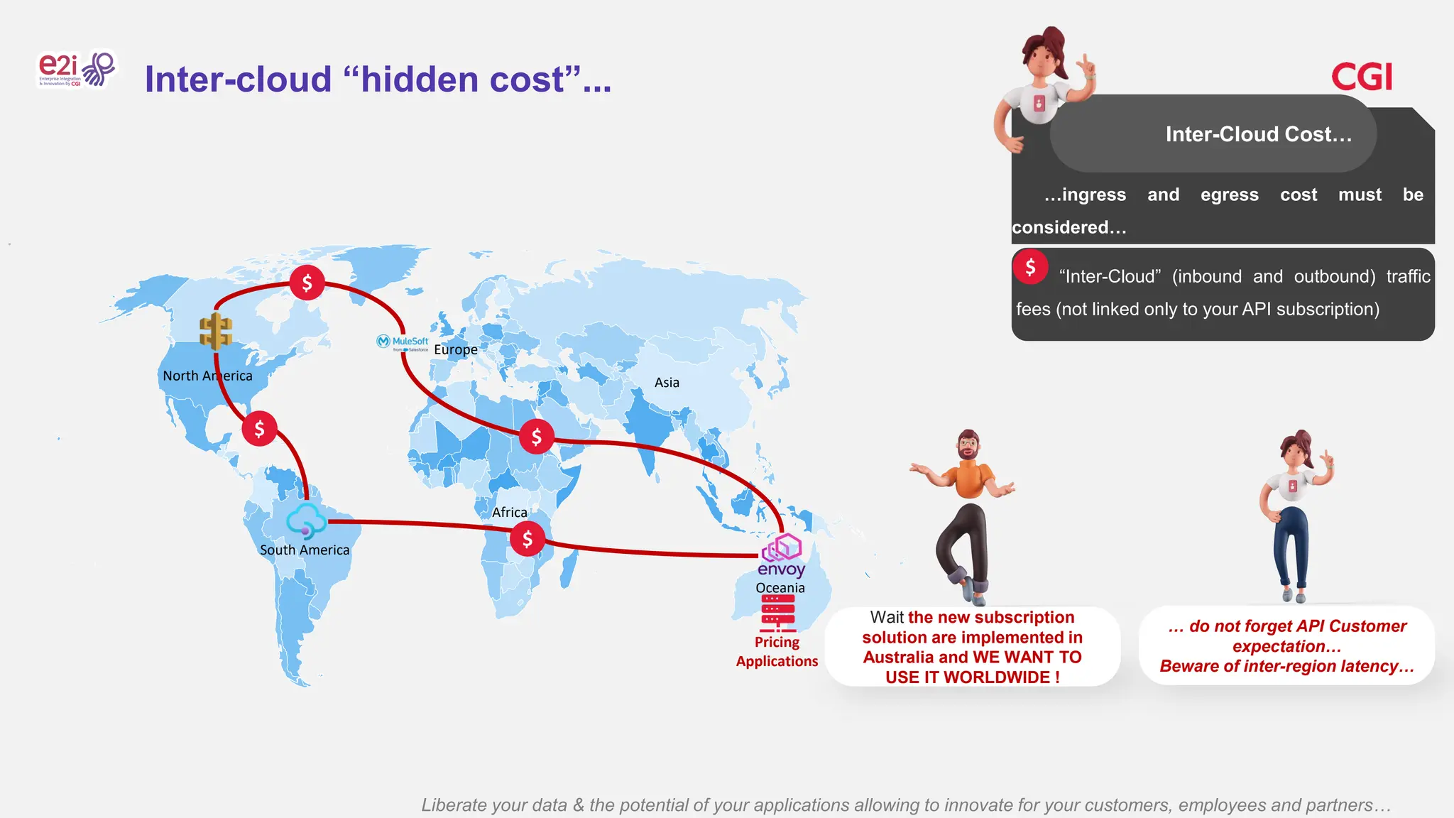 Liberate your data & the potential of your applications allowing to innovate for your customers, employees and partners…
Inter-cloud “hidden cost”...
North America
Africa
Oceania
Asia
Europe
South America
…ingress and egress cost must be
considered…
Inter-Cloud Cost…
Wait the new subscription
solution are implemented in
Australia and WE WANT TO
USE IT WORLDWIDE !
… do not forget API Customer
expectation…
Beware of inter-region latency…
Pricing
Applications
“Inter-Cloud” (inbound and outbound) traffic
fees (not linked only to your API subscription)
$
$
$ $
$
 