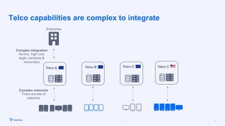 Apidays Paris 2023 - Unlock Network Potential Using The Open Gateway ...