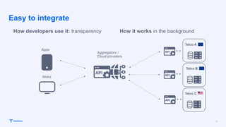 Apidays Paris 2023 - Unlock Network Potential Using The Open Gateway ...