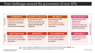 Apidays Paris 2023 - How to Master the Lifecycle of your APIs, Ivan ...