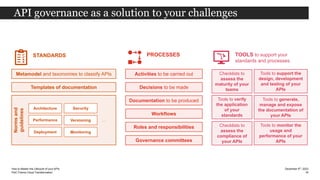 Apidays Paris 2023 - How to Master the Lifecycle of your APIs, Ivan ...