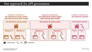 Apidays Paris 2023 - How to Master the Lifecycle of your APIs, Ivan ...