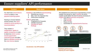 Apidays Paris 2023 - How to Master the Lifecycle of your APIs, Ivan ...