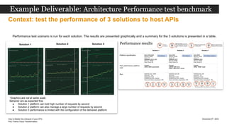 Apidays Paris 2023 - How to Master the Lifecycle of your APIs, Ivan ...