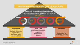 Apidays Paris 2023 - How to Master the Lifecycle of your APIs, Ivan ...