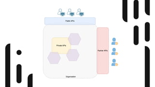 apidays Paris 2024 - Advanced API Management and Operations A Develope ...