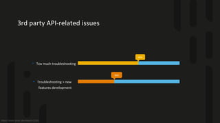 apidays Paris 2024 - Advanced API Management and Operations A Develope ...