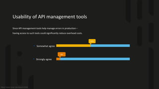 apidays Paris 2024 - Advanced API Management and Operations A Develope ...