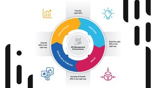 apidays Paris 2024 - Advanced API Management and Operations A Develope ...