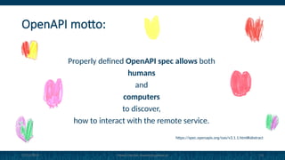 apidays Paris 2024 - An Alternative View on OpenAPI Docs, Start Finally ...