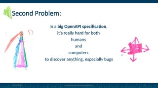 apidays Paris 2024 - An Alternative View on OpenAPI Docs, Start Finally ...