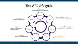 apidays Paris 2024 - Design, Debug, Test and Mock APIs with Kong ...