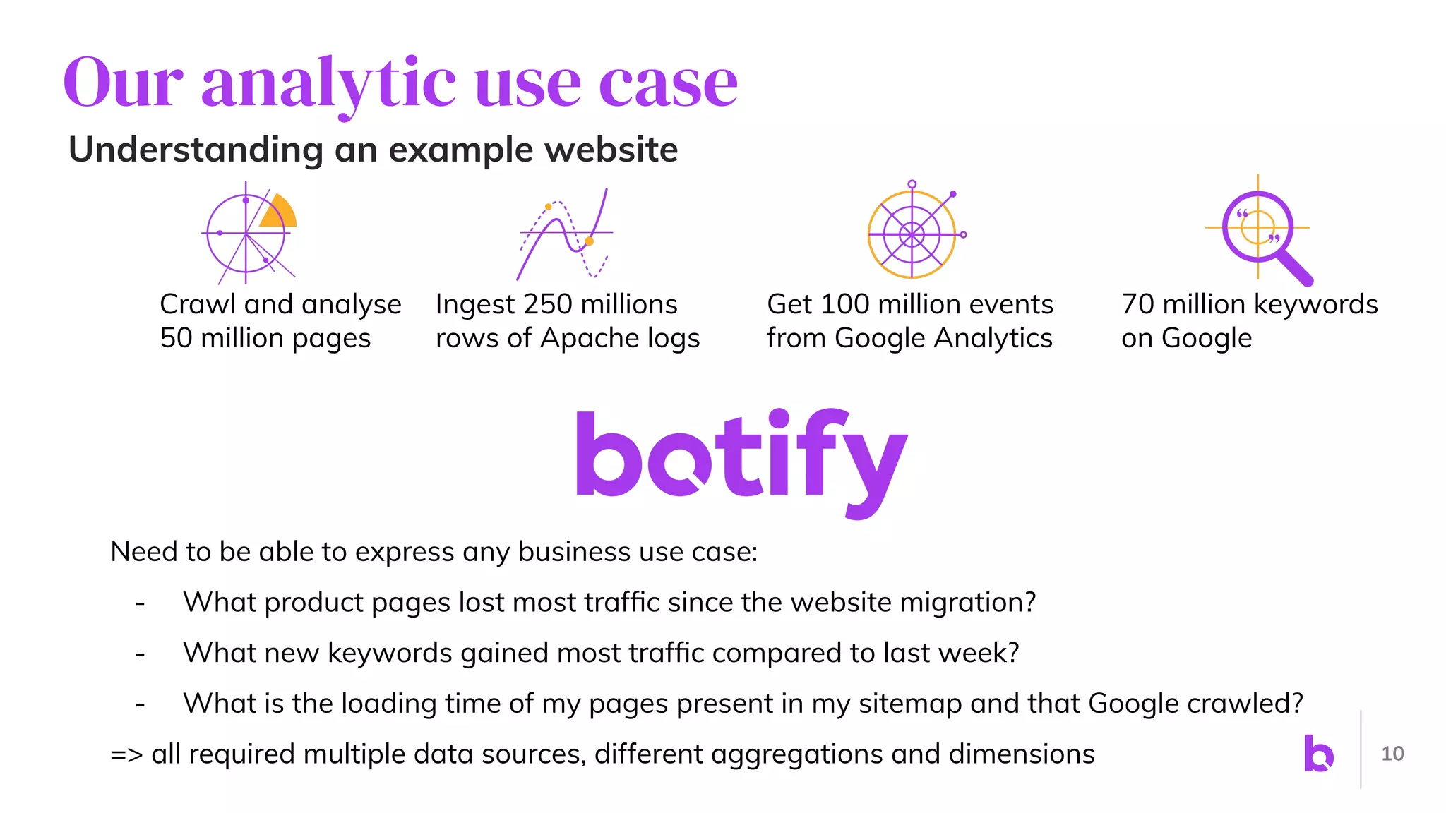 Our analytic use case
10
Crawl and analyse
50 million pages
Understanding an example website
Ingest 250 millions
rows of Apache logs
Get 100 million events
from Google Analytics
70 million keywords
on Google
Need to be able to express any business use case:
- What product pages lost most trafﬁc since the website migration?
- What new keywords gained most trafﬁc compared to last week?
- What is the loading time of my pages present in my sitemap and that Google crawled?
=> all required multiple data sources, different aggregations and dimensions
 