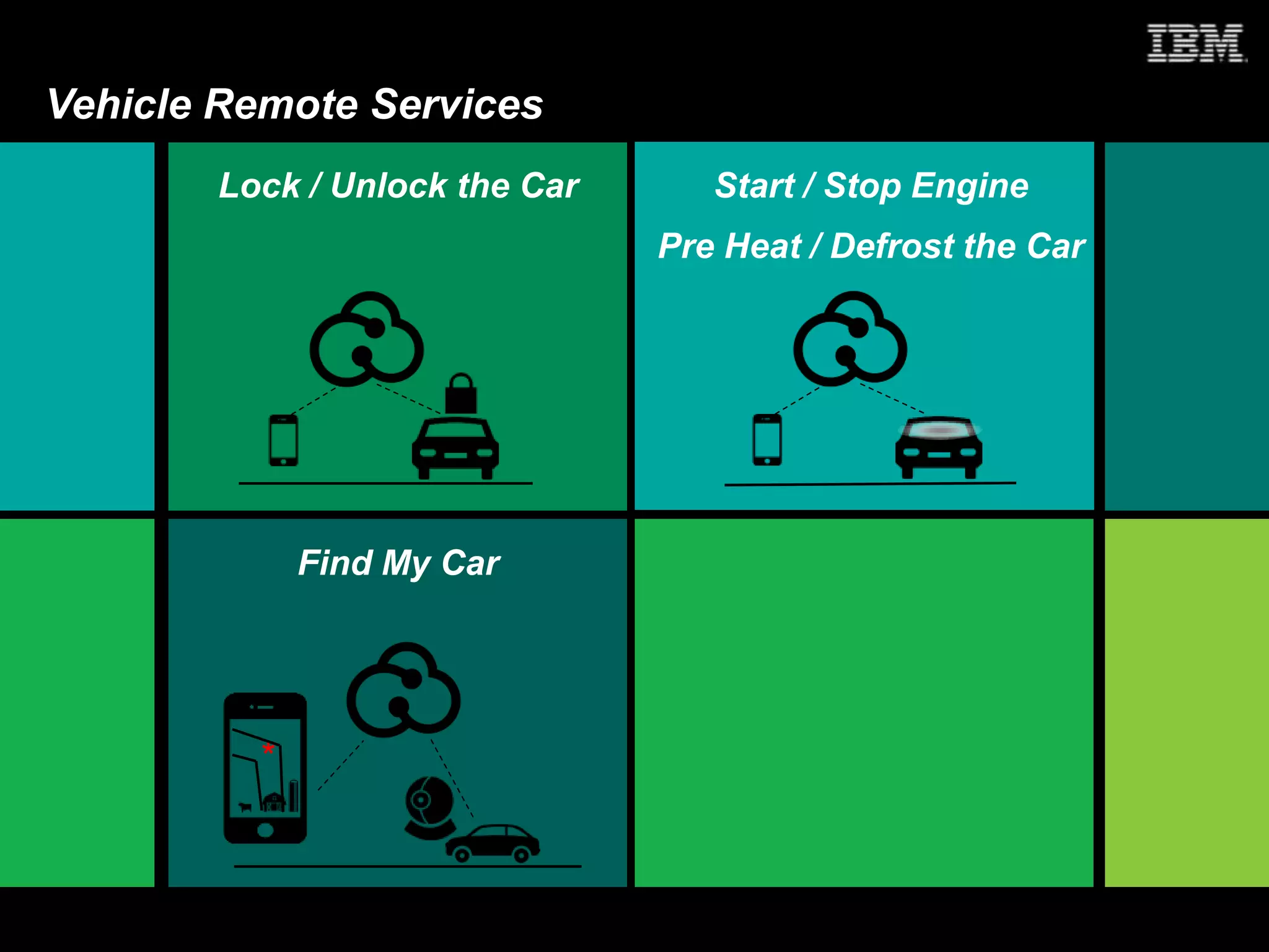 © 2013 IBM Corporation
IBM AIM Industry Software
Vehicle Remote Services
Multi Vehicle Flexibility
Find My Car
Start / Stop Engine
Pre Heat / Defrost the Car
Lock / Unlock the Car
*
 
