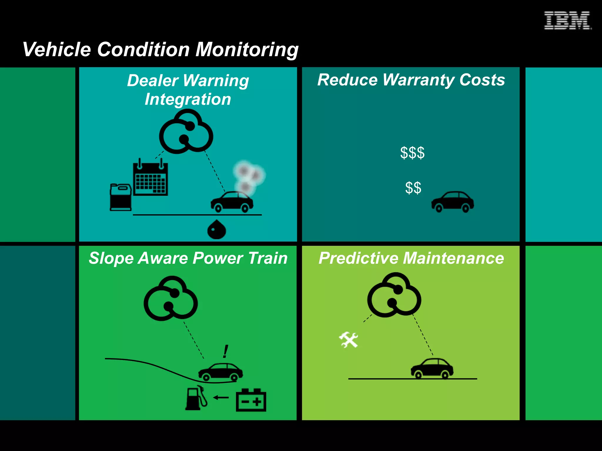© 2013 IBM Corporation
IBM AIM Industry Software
Vehicle Condition Monitoring
Multi Vehicle FlexibilityDealer Warning
Integration
Reduce Warranty Costs
Predictive MaintenanceSlope Aware Power Train
!
$$$
$$
 