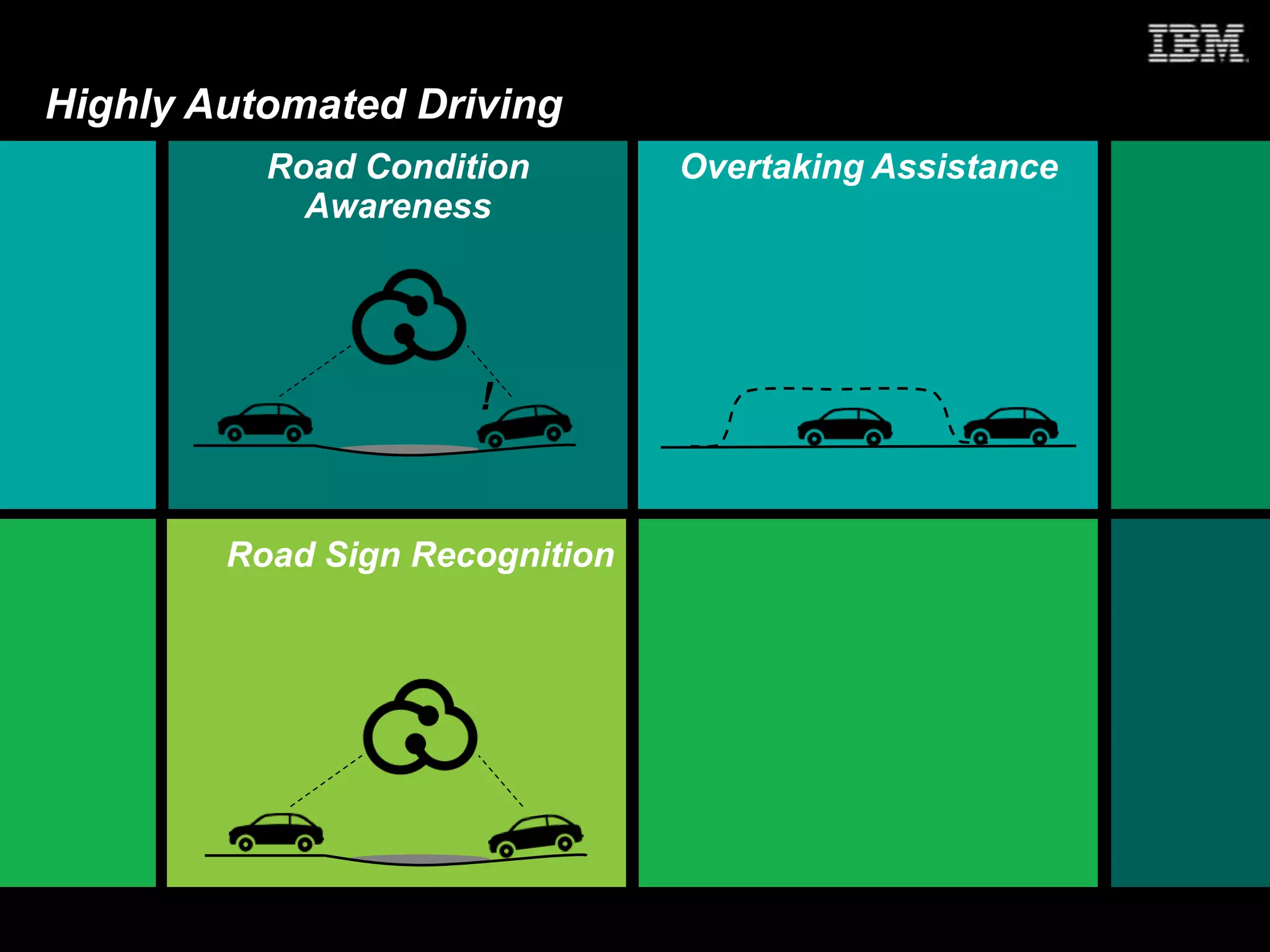 © 2013 IBM Corporation
IBM AIM Industry Software
Highly Automated Driving
Overtaking AssistanceRoad Condition
Awareness
!
Road Sign Recognition
 