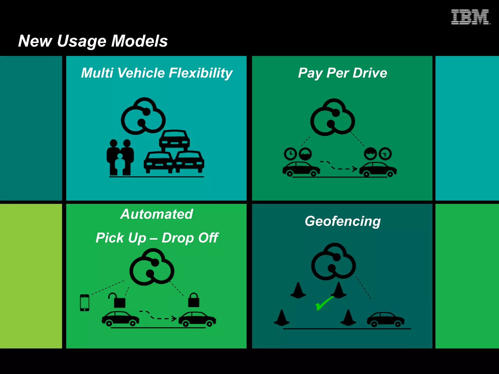 © 2013 IBM Corporation
IBM AIM Industry Software
New Usage Models
Multi Vehicle Flexibility Pay Per Drive
Automated
Pick Up – Drop Off

Geofencing
 