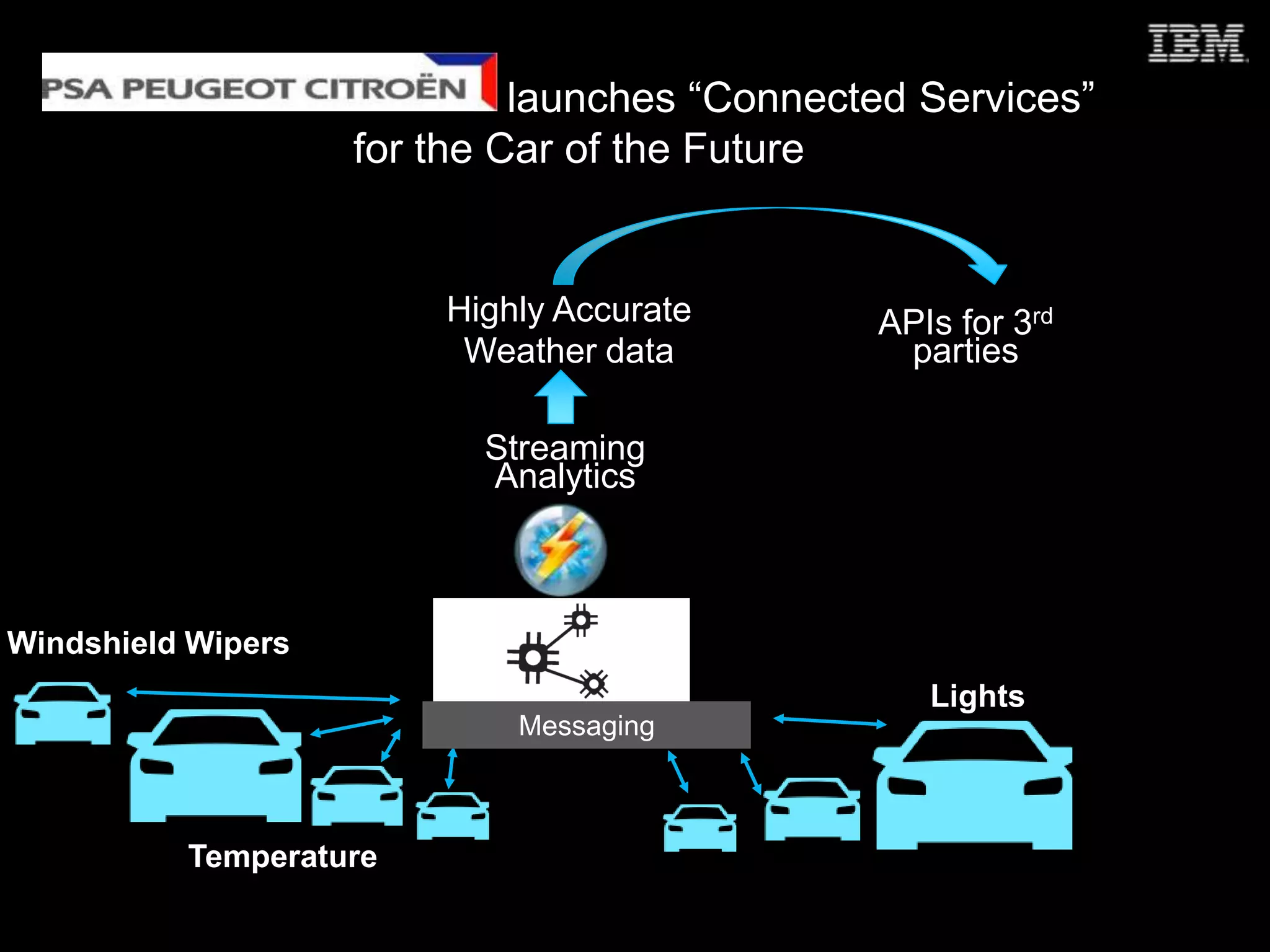Streaming
Analytics
Highly Accurate
Weather data
launches “Connected Services”
for the Car of the Future
APIs for 3rd
parties
Windshield Wipers
Lights
Temperature
Messaging
 