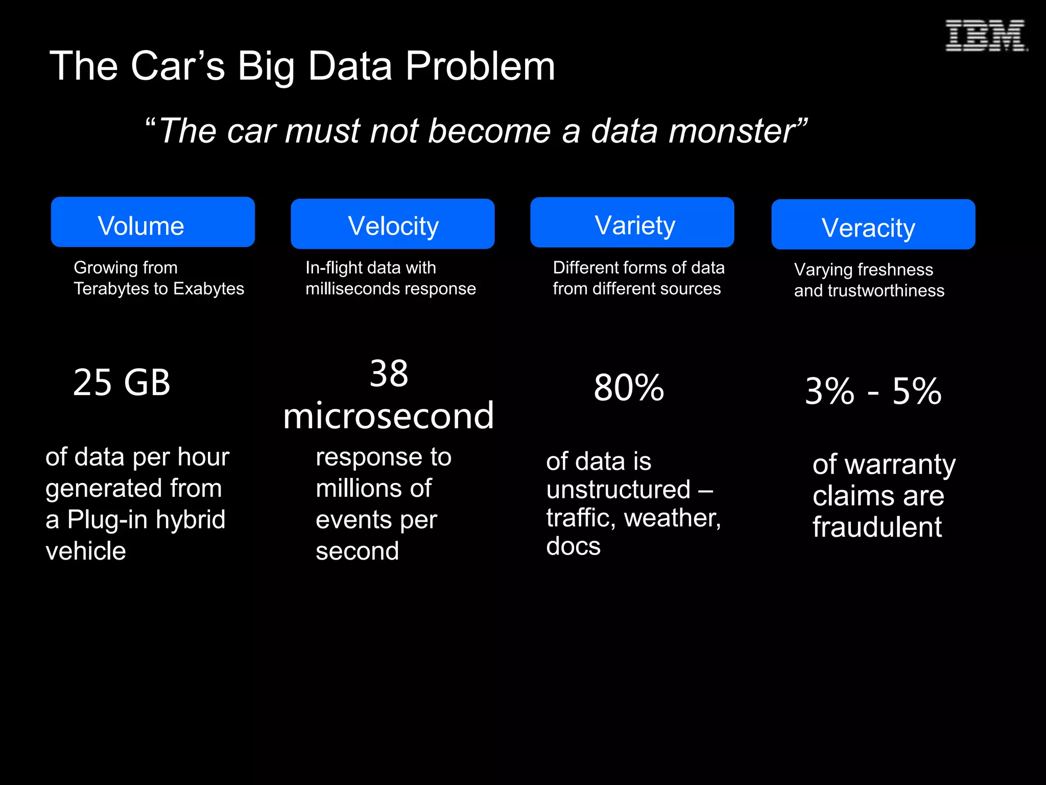 The Car’s Big Data Problem
“The car must not become a data monster”
Volume
Growing from
Terabytes to Exabytes
Velocity
In-flight data with
milliseconds response
Veracity
Varying freshness
and trustworthiness
Variety
Different forms of data
from different sources
25 GB
of data per hour
generated from
a Plug-in hybrid
vehicle
38
microsecond
response to
millions of
events per
second
80% 3% - 5%
of data is
unstructured –
traffic, weather,
docs
of warranty
claims are
fraudulent
 