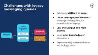 Challenges with legacy
messaging queues
Microservice
Producer
Legacy
Messaging
Queue
Queue 1
Queue 2
Microservice
A
Microservice
B
● Extremely difﬁcult to scale
● Lacks message persistence—if
message delivery fails, its
unavailable for replay
● Low throughput and high
latency
● Need prior knowledge of
consumers
● Expensive MQ and mainframe
technology costs
●
 