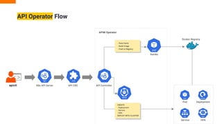 API Operator Flow
20
 