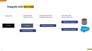 Integrate with low code
25
Consumer µ Gateway
 