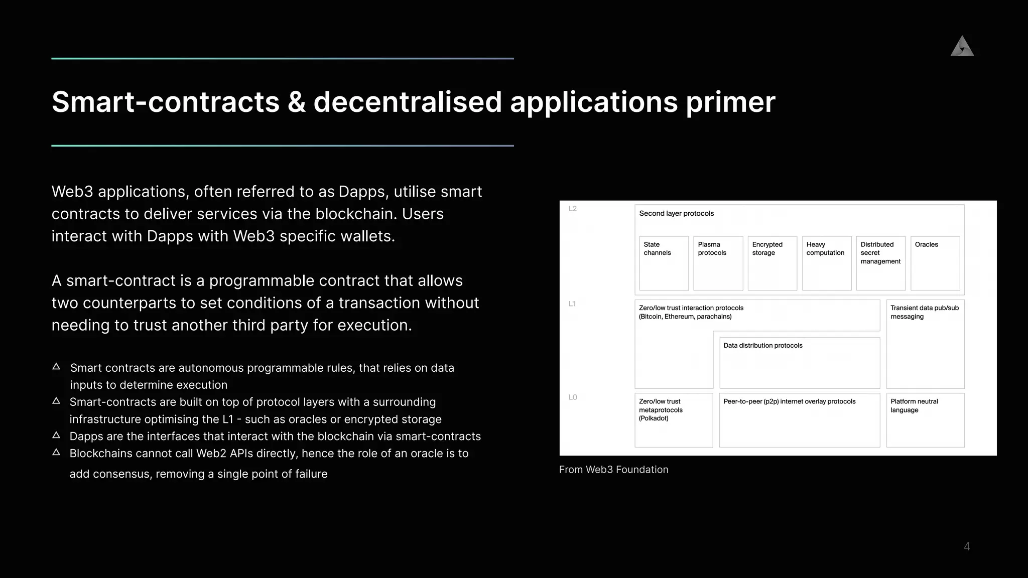 Smart-contracts & decentralised applications primer
4
Web3 applications, often referred to as Dapps, utilise smart
contracts to deliver services via the blockchain. Users
interact with Dapps with Web3 specific wallets.


A smart-contract is a programmable contract that allows
two counterparts to set conditions of a transaction without
needing to trust another third party for execution.
 
▵ Smart contracts are autonomous programmable rules, that relies on data
inputs to determine execution


▵ Smart-contracts are built on top of protocol layers with a surrounding
infrastructure optimising the L1
-
such as oracles or encrypted storage


▵ Dapps are the interfaces that interact with the blockchain via smart-contracts


▵ Blockchains cannot call Web2 APIs directly, hence the role of an oracle is to
add consensus, removing a single point of failure
 
 
From Web3 Foundation
 