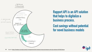How an API Product Transformes the Business Model of an NGO