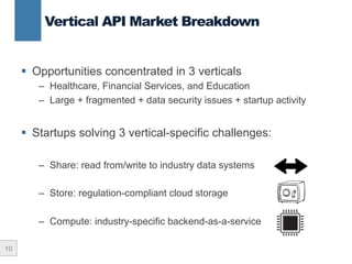 Vertical APIs as Core Product | PPT