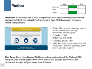 13
Yodlee
§  What: APIs provide data aggregation,
account verification, money
movement, and analytics
§  Founded: 1999
§  IPO: $75M IPO 10/14
§  Funding: $125M total
§  2013 #s: Subscription fees from 15M
consumers; 27M API calls/day; $70M
rev; $1.2M loss in 2013
Overview: A modular suite of APIs that provides data and functionality for financial
institutions/fintech cos to build FinApps ranging from SMB banking to consumer
wealth management.
Health Fin Edu
Compute
Store
Share
Use Case: Xero, (cloud-based SMB accounting solution) used the Yodlee API to
integrate with live data feeds from 10K+ banks/acct sources to provide Xero
customers a single ledger view of their finances.
 