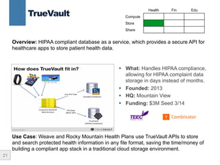 21
TrueVault
§  What: Handles HIPAA compliance,
allowing for HIPAA complaint data
storage in days instead of months.
§  Founded: 2013
§  HQ: Mountain View
§  Funding: $3M Seed 3/14
Health Fin Edu
Compute
Store
Share
Overview: HIPAA compliant database as a service, which provides a secure API for
healthcare apps to store patient health data.
Use Case: Weave and Rocky Mountain Health Plans use TrueVault APIs to store
and search protected health information in any file format, saving the time/money of
building a compliant app stack in a traditional cloud storage environment.
 