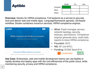 22
Aptible
§  What: PaaS manages servers,
network topology, security,
backups, permissions. Compliance
engines generate docs, audit trails,
reports to show HIPAA compliance.
§  Founded: 2013
§  HQ: SF (via NYC)
§  Funding: $120K Seed 8/14
Health Fin Edu
Compute
Store
Share
Overview: Heroku for HIPAA compliance. Full backend as a service to securely
host and deliver web and mobile apps. Language/framework agnostic, Git-based
workflow, Docker containers move/run services, HIPAA compliance engines.
Use Case: Enterprises, web and mobile development teams can use Aptible to
rapidly develop and deploy apps with the cost efficiencies of the public cloud, while
maintaining security, privacy and HIPAA compliance.
 