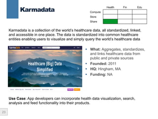 23
Karmadata
§  What: Aggregates, standardizes,
and links healthcare data from
public and private sources
§  Founded: 2011
§  HQ: Hingham, MA
§  Funding: NA
Health Fin Edu
Compute
Store
Share
Karmadata is a collection of the world’s healthcare data, all standardized, linked,
and accessible in one place. The data is standardized into common healthcare
entities enabling users to visualize and simply query the world’s healthcare data
Use Case: App developers can incorporate health data visualization, search,
analysis and feed functionality into their products.
 