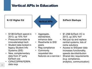 24
Vertical APIs in Education
K-12/ Higher Ed EdTech Startups
Vertical APIs
•  $1.25B EdTech VC in
2013, up 35% YoY
•  Not just rip and replace
central systems, lots of
niche solutions
•  Access to SIS/peer data
increases functionality,
speeds dev/distribution
•  Shared dev requirements
(e.g. compliance,
analytics, communication)
•  $13B EdTech spend in
2013, up 10% YoY
•  Pressure/mandate to
innovate/adopt tech
•  Student data locked in
legacy Student Info
Systems (SIS)
•  New, complementary
data from 3rd party
EdTech cos
•  CIPA/COPPA/FERPA
data reqs
•  Aggregate,
standardize,
enhance data
•  Read/write to SIS/
peers
•  Reg compliance
•  Commonly
requested dev
features as a service
 