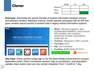 25
Clever
§  What: SIS data ingestion, data
normalization/validation, and a secure
API available only to district-
authorized vendors. Expanded to
single sign on.
§  Traction: Deployed in 30K+ schools
§  Founded: 2012
§  HQ: San Francisco
§  Funding: $30M Series B 12/14
Health Fin Edu
Compute
Store
Share
Overview: Automates the secure transfer of student information between schools
and software vendors. Replaces manual, vendor-specific processes with an API that
gives vendors secure access to student data in legacy school information systems.
Use Case: Clever powers single sign on for the Miami-Dade school district’s student
application portal. Clever normalizes vendors’ sign on procedures, auto-populates/
updates class rosters and cuts new vendor integration from 1 month to 1 day.
 