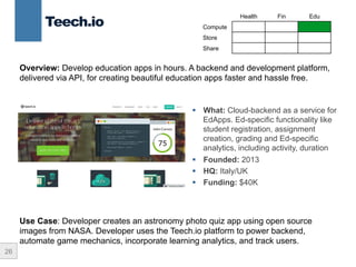 26
Teech.io
§  What: Cloud-backend as a service for
EdApps. Ed-specific functionality like
student registration, assignment
creation, grading and Ed-specific
analytics, including activity, duration
§  Founded: 2013
§  HQ: Italy/UK
§  Funding: $40K
Health Fin Edu
Compute
Store
Share
Overview: Develop education apps in hours. A backend and development platform,
delivered via API, for creating beautiful education apps faster and hassle free.
Use Case: Developer creates an astronomy photo quiz app using open source
images from NASA. Developer uses the Teech.io platform to power backend,
automate game mechanics, incorporate learning analytics, and track users.
 