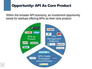 6
Opportunity: API As Core Product
Within the broader API economy, an investment opportunity
exists for startups offering APIs as their core product
API
Management
Platforms
APIs Create
Ecosystem
Around Product
APIs as
Product
 