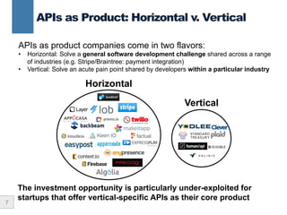 Vertical APIs as Core Product | PPT