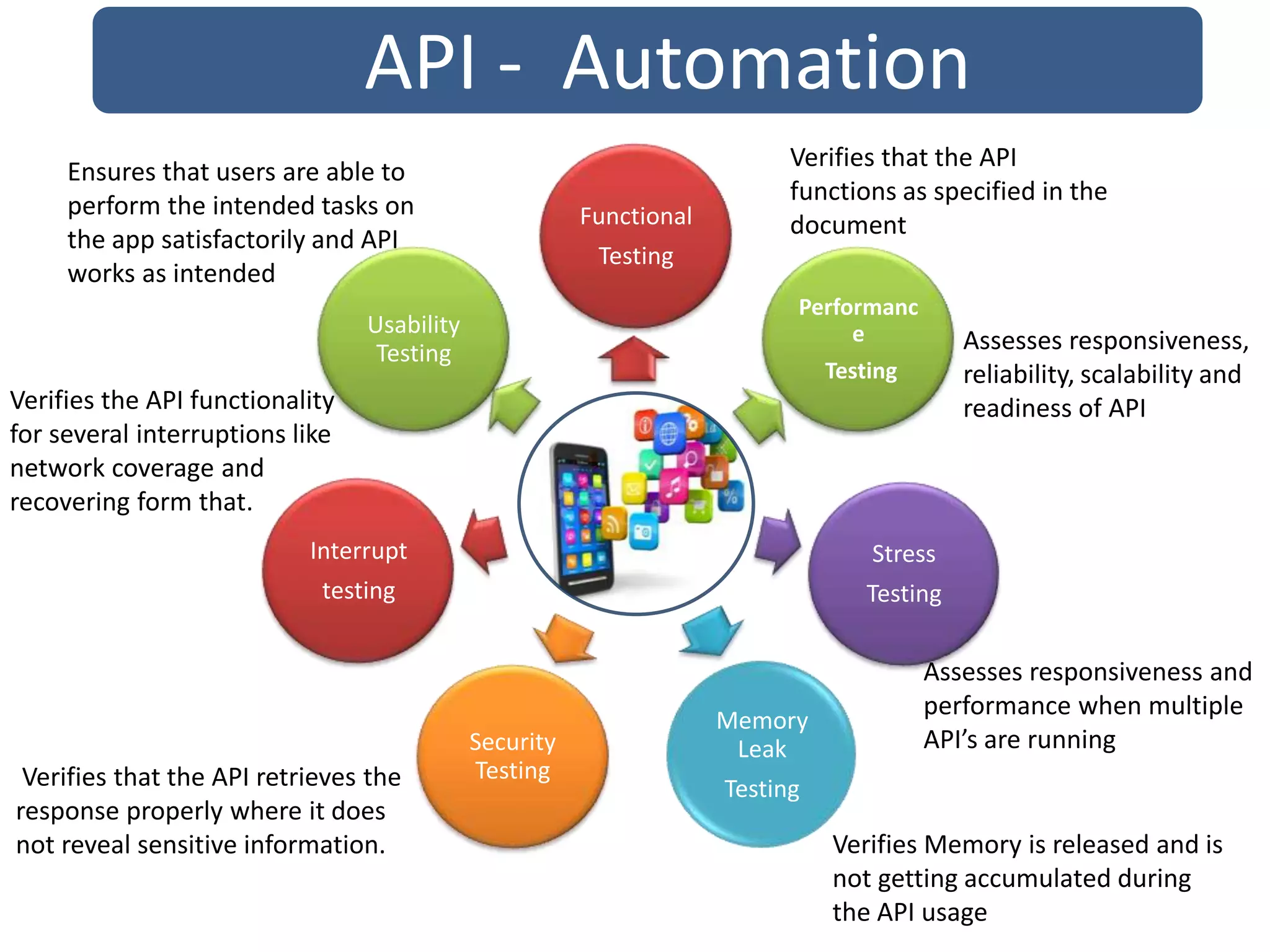 Introduction to API's | PPT