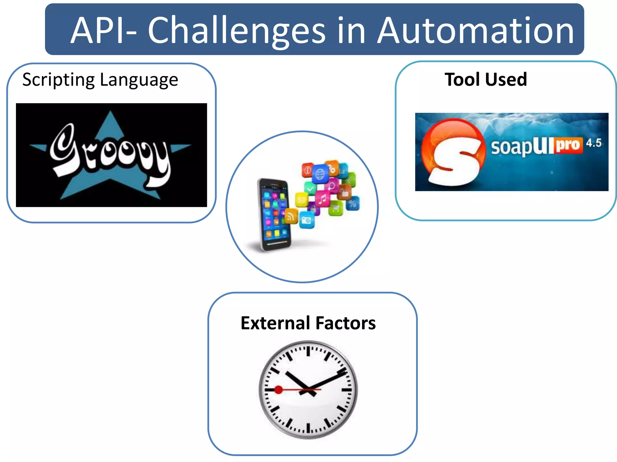 Introduction to API's | PPT