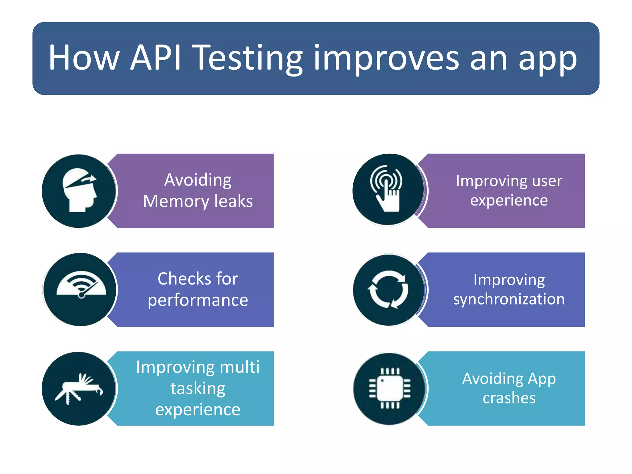 Introduction to API's | PPT