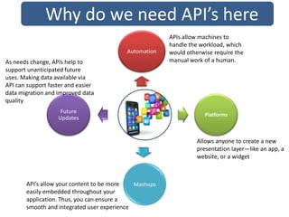 Introduction to API's | PPT