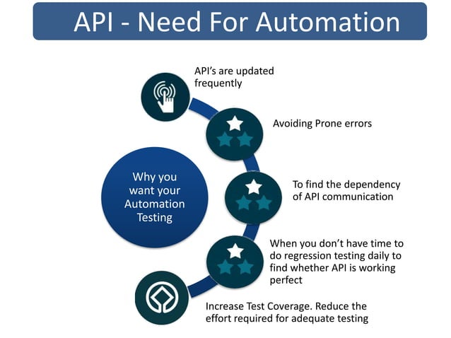 Introduction to API's | PPT