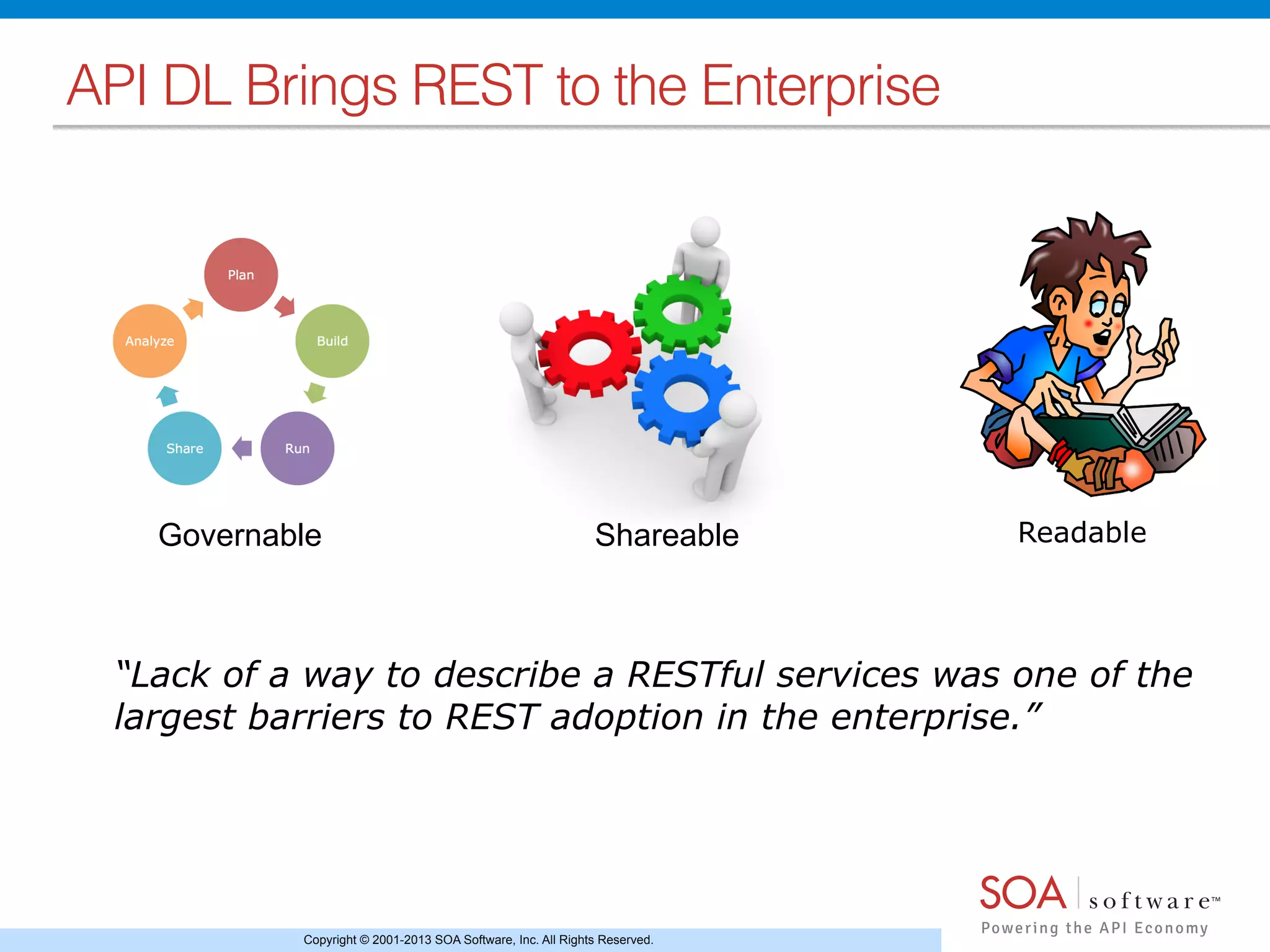 Copyright © 2001-2013 SOA Software, Inc. All Rights Reserved.
API DL Brings REST to the Enterprise!
“Lack of a way to describe a RESTful services was one of the
largest barriers to REST adoption in the enterprise.”
Governable ReadableShareable
 