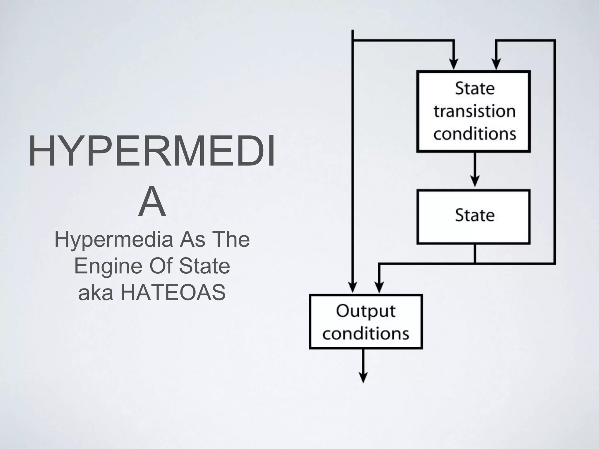HYPERMEDI
A
Hypermedia As The
Engine Of State
aka HATEOAS
 