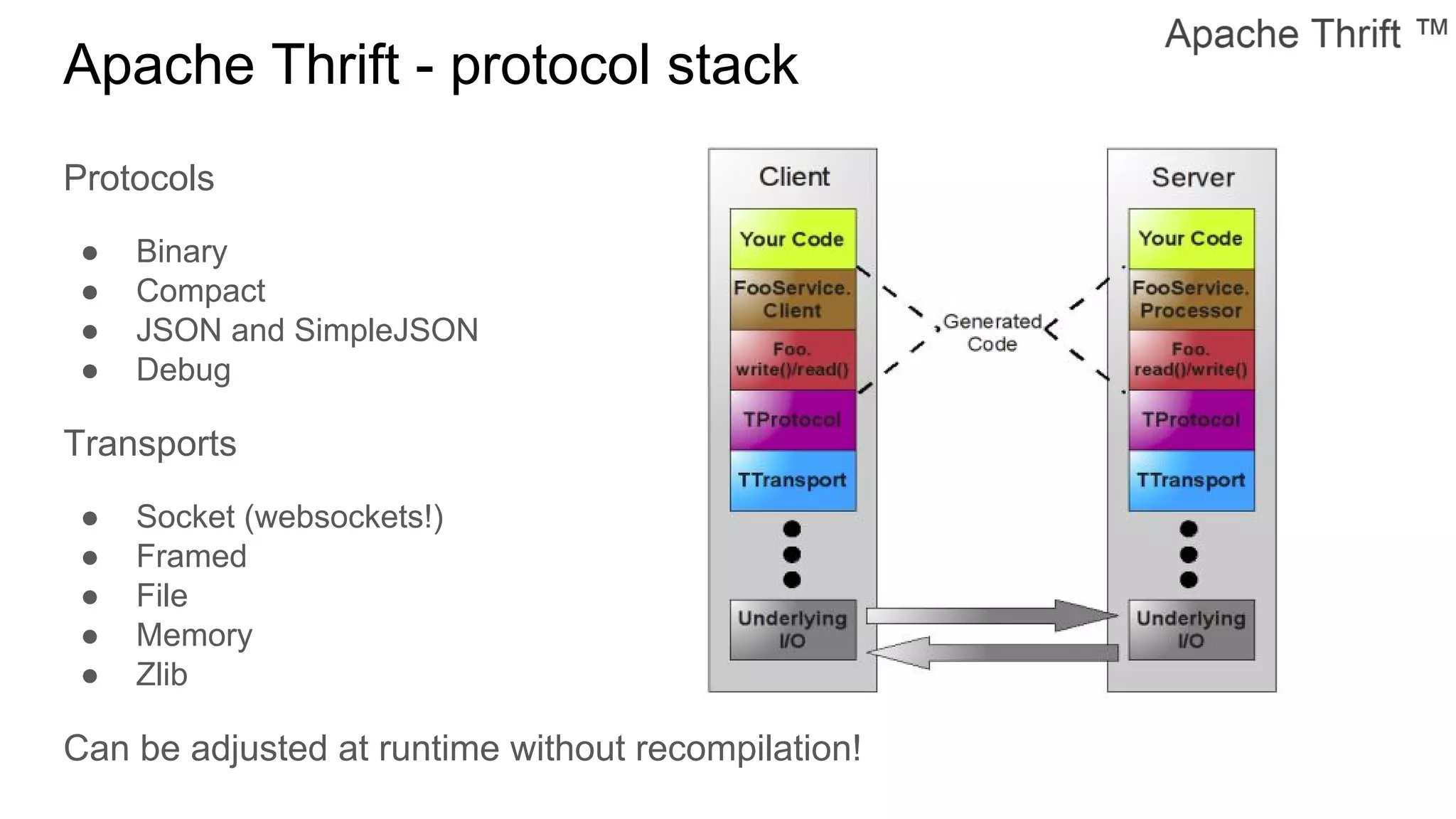 Apache Thrift - protocol stack
Protocols
● Binary
● Compact
● JSON and SimpleJSON
● Debug
Transports
● Socket (websockets!)
● Framed
● File
● Memory
● Zlib
Can be adjusted at runtime without recompilation!
 