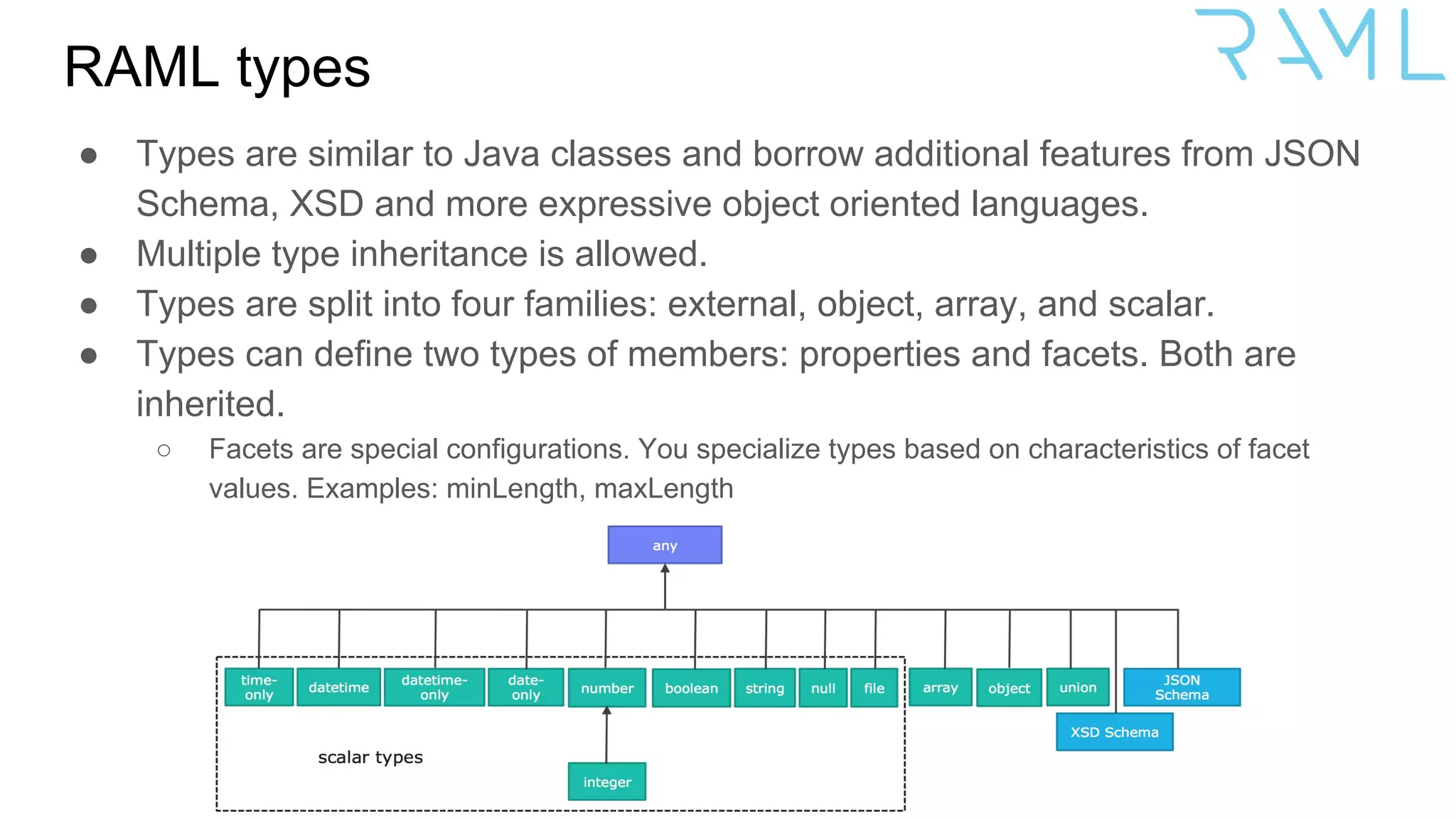 RAML types
● Types are similar to Java classes and borrow additional features from JSON
Schema, XSD and more expressive object oriented languages.
● Multiple type inheritance is allowed.
● Types are split into four families: external, object, array, and scalar.
● Types can define two types of members: properties and facets. Both are
inherited.
○ Facets are special configurations. You specialize types based on characteristics of facet
values. Examples: minLength, maxLength
 