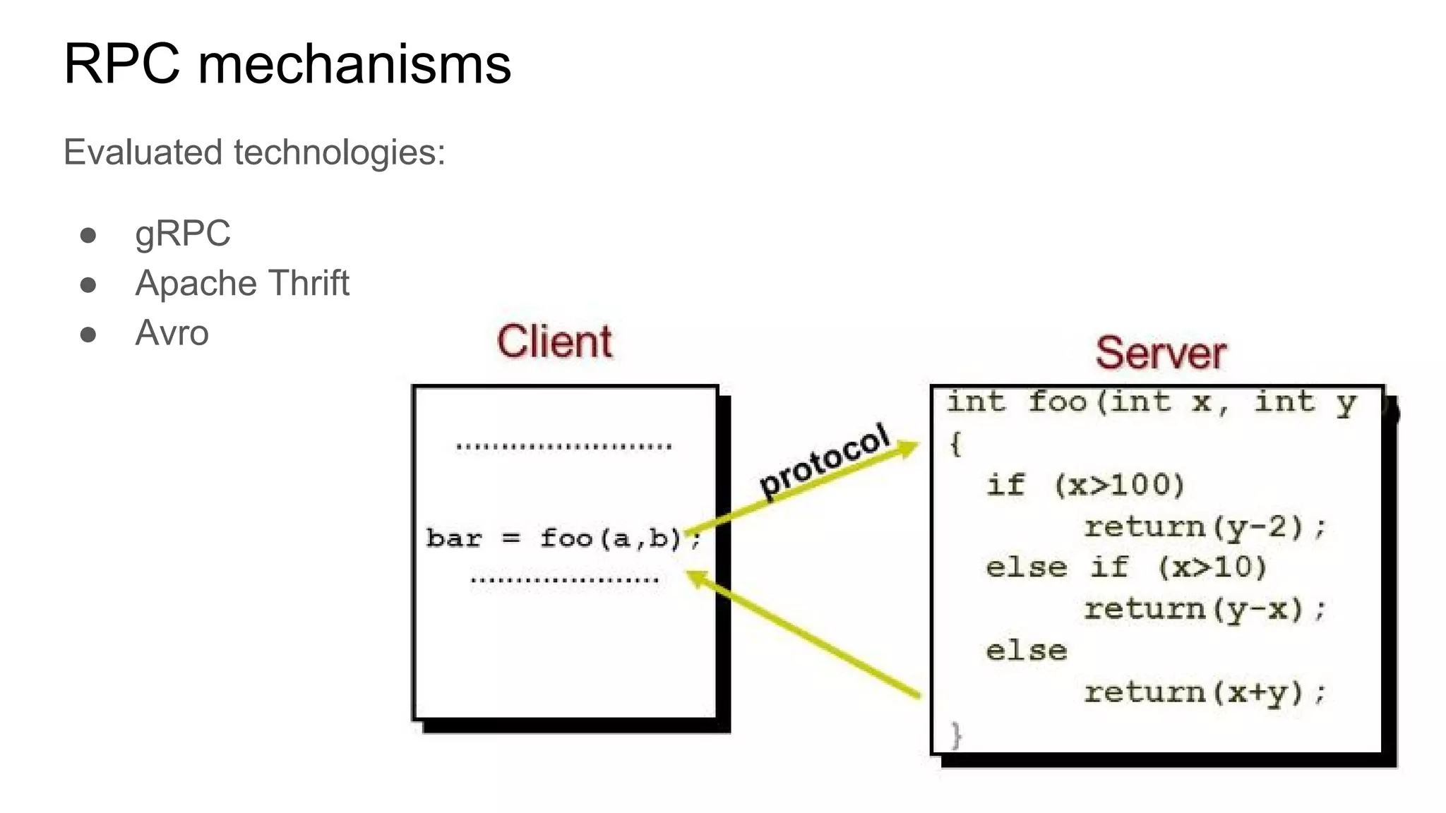 RPC mechanisms
Evaluated technologies:
● gRPC
● Apache Thrift
● Avro
 