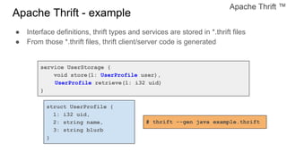 Apache Thrift - example
service UserStorage {
void store(1: UserProfile user),
UserProfile retrieve(1: i32 uid)
}
struct UserProfile {
1: i32 uid,
2: string name,
3: string blurb
}
● Interface definitions, thrift types and services are stored in *.thrift files
● From those *.thrift files, thrift client/server code is generated
# thrift --gen java example.thrift
 