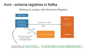 Avro - schema registries in Kafka
 